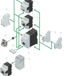 Moottorin suojakytkin